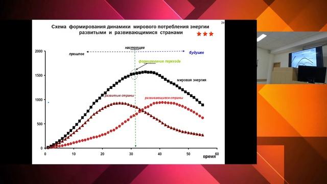 2024.02.28 Плакиткин Ю.А. Технологические и энергетические транcформации ТЭК России и мира