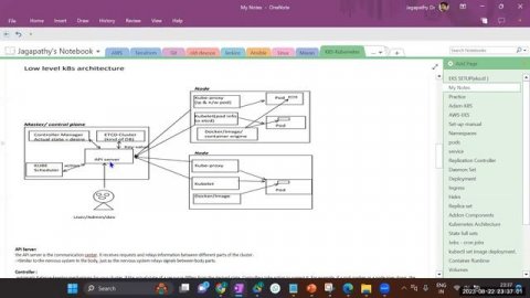Kubernetes Architecture Installation POD Lifecycle 3