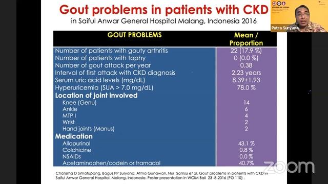 Webinar IRA - SUDEMA - Gout and Hyperuricemia in Daily Practice