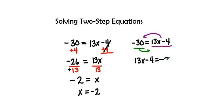 Solving Two-Step Equations | Expressions & Equations | Grade 7