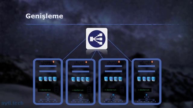 Container Orchestration kavramı nedir? - Kubernetes Temelleri eğitim videoları