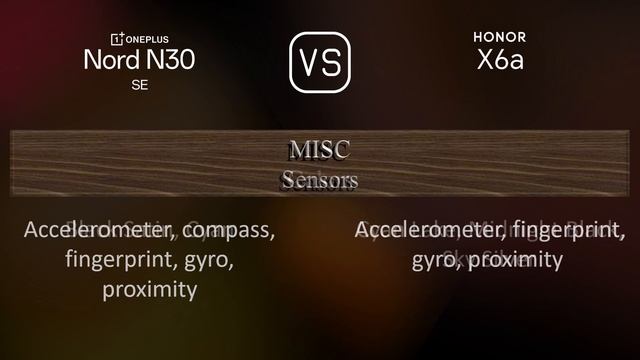 OnePlus Nord N30 SE vs. Honor X6a: A Comparison of Specifications