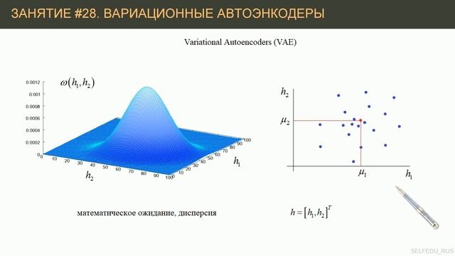 Вариационные автоэнкодеры (VAE). Что это такое? | #28 нейросети на Python