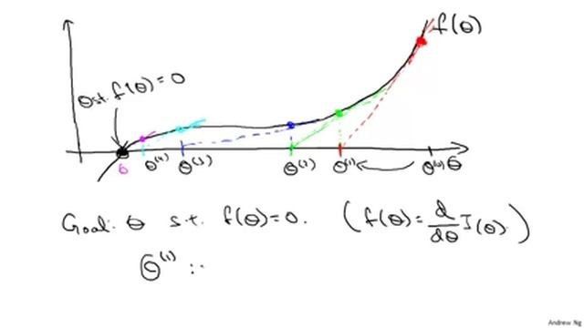 Andrew Ng Logistic Regression Newtons Method I