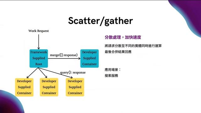 [Webinar#19] Wei - Kubernetes Pod深入淺出