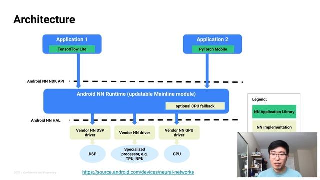 Accelerate ML inference on mobile devices with Android NNAPI