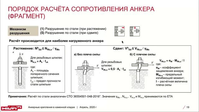 Запись вебинара "Анкерные крепления в каменной кладке. Методика расчёта и проектирования"