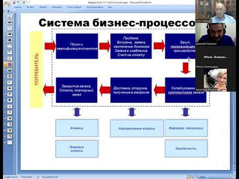 Встреча Кайдзен Клуб 18.11.23