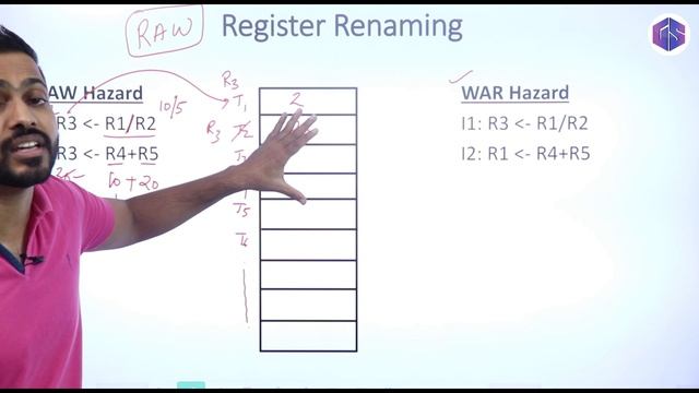 Register Renaming in Computer Organization  Data Hazard