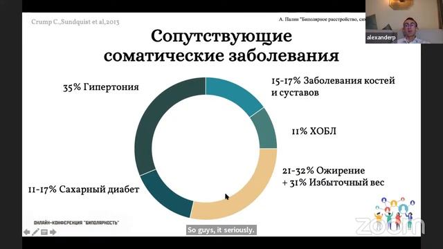 Конференция "Биполярность" Тема "Говорить не стыдно" 1 часть