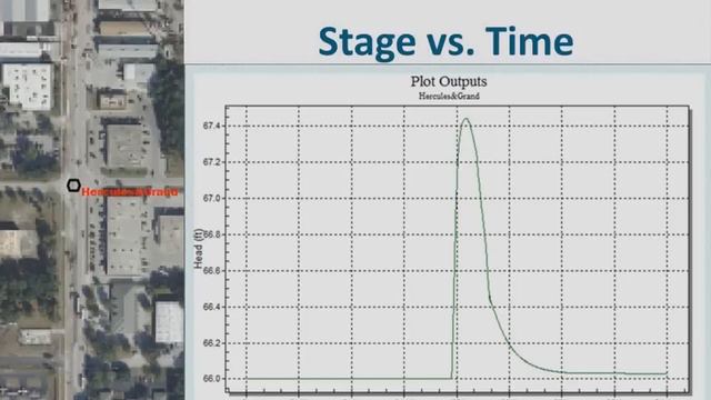 Coupled 1D/2D Modeling Tools for Single Event Applications