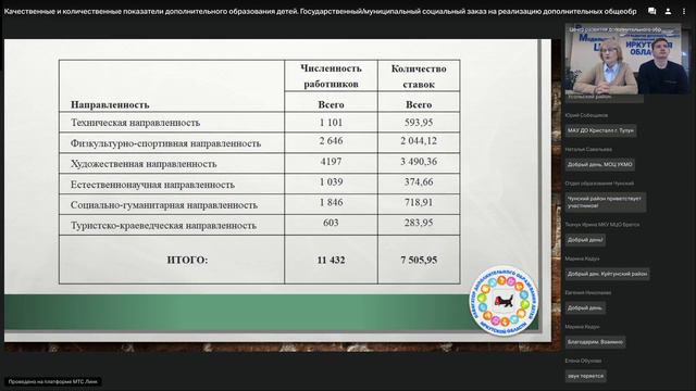 Муниципальный социальный заказ на реализацию дополнительных общеобразовательных программ