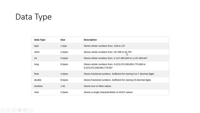 Android dasturlash. 3-Dars