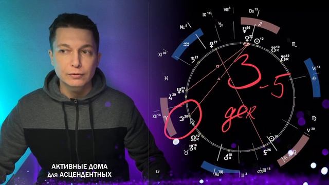 Гороскоп От Павла Чудинова Близнецы апрель 2023