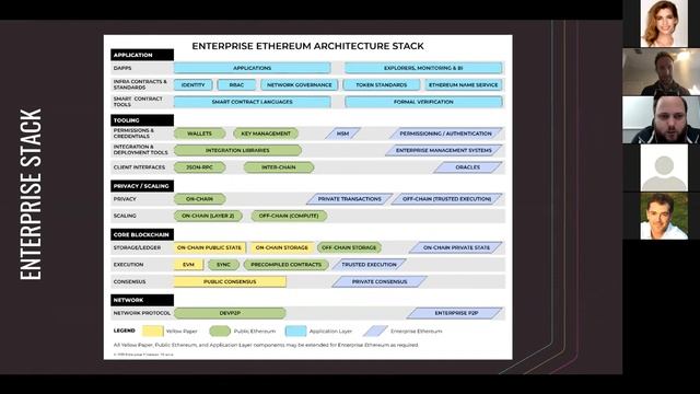 Building Blockchain Solutions for the Enterprise with Truffle