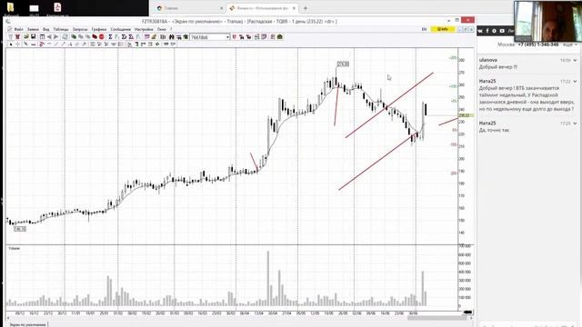 Использование фактора времени при торговле на бирже!
