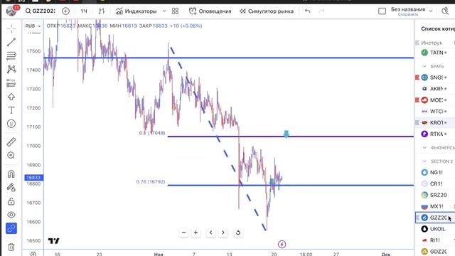Трейдинг план на 21.11.23