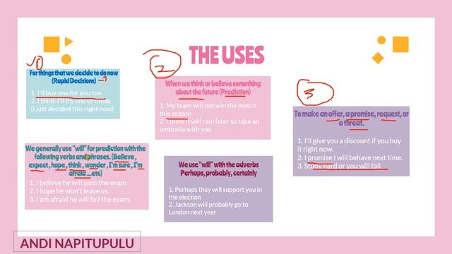 Future Tense (Will and Be Going To) Complete Explanation - Andi Napitupulu