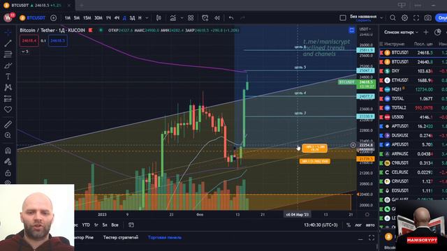 Новые уровни по биткоину! 30.000 по теханализу. Где открывать новые лонги, если НЕ вошли по 20.000!