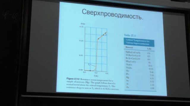 Поляков П. А. - Электромагнетизм - Постоянный электрический ток