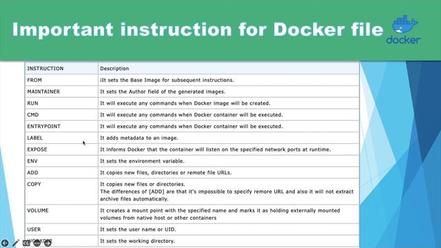 Docker Introduction | What is Docker | Why Docker is Mostly used in Industries | Benefits of Docker