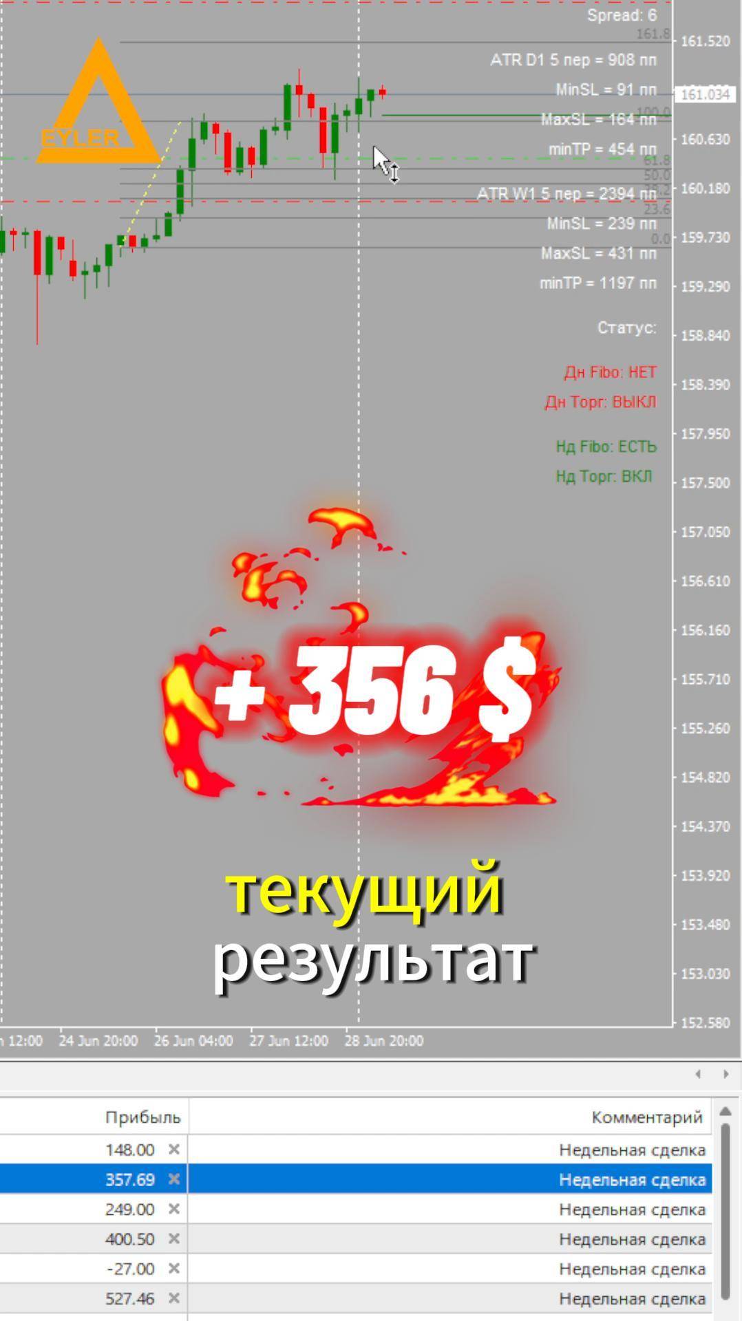 Торговля на рынке Форекс USDJPN +356$ Разгон депозита