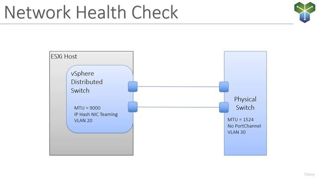 27. Network Health Check