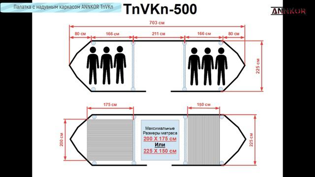 Двухкомнатные палатки с надувным каркасом ANNKOR