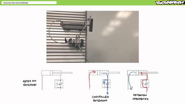 Методы управления пневматическим потоком (полная лекция)