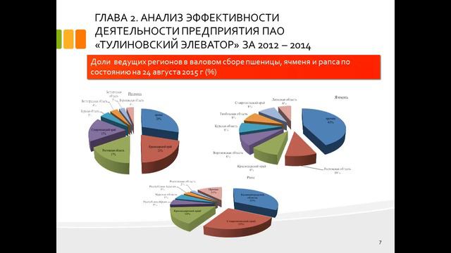 Дипломная презентация по путям повышения эффективности деятельности предприятия.mp4