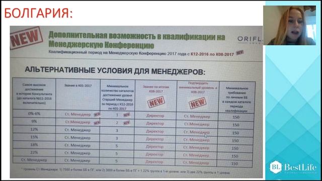 Альтернативные условия квалификации в Болгарию. Разбор каждого