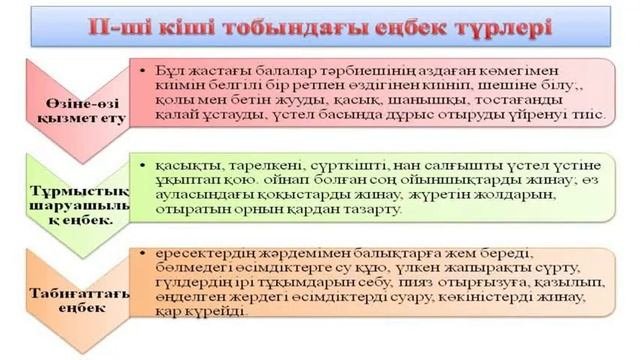 7 Мектеп жасына дейінгі балалардың еңбек тәрбиесі