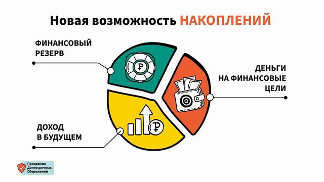 Программа Долгосрочных Сбережений 15 сек