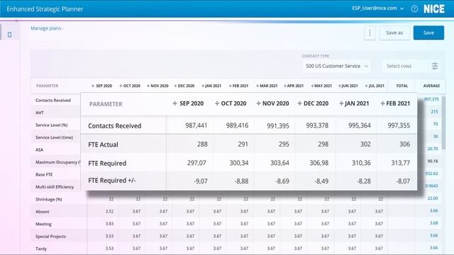 Planning with the IEX WFM Suite