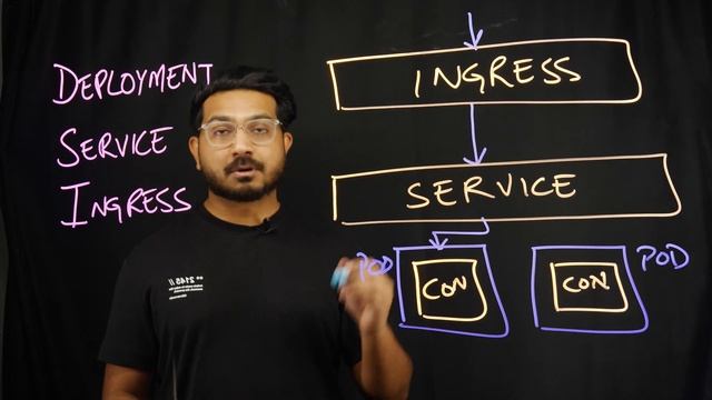 What you need to run your applications in Kubernetes