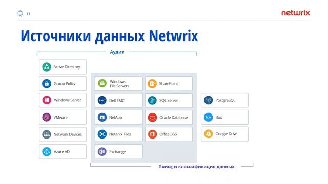 Netwrix: 5 отчетов по ИБ, которые оценит руководство любой компании [2020]