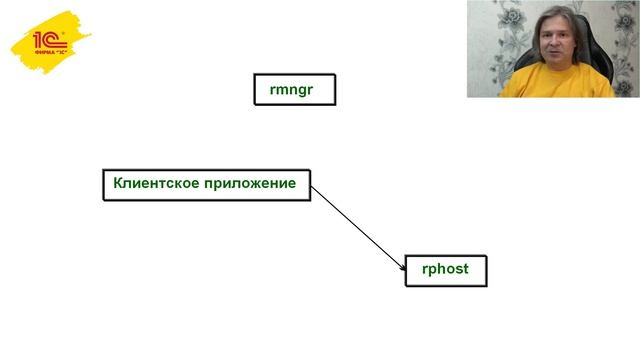SysDevCon2021 1. Модификация RPC для обеспечения балансировки и отказоустойчивости в кластере серве