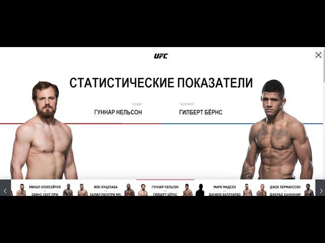 Прогноз MMABets UFC on ESPN+ 18: Нельсон-Бернс, Куцелаба-Раунтри. Выпуск №166. Часть 5/6