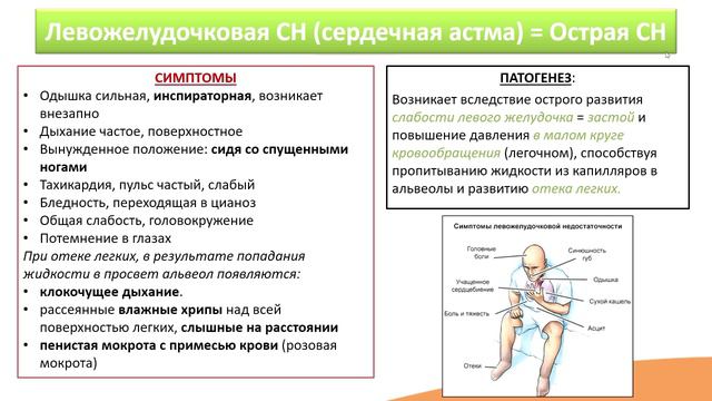 3.2. Сердечная недостаточность