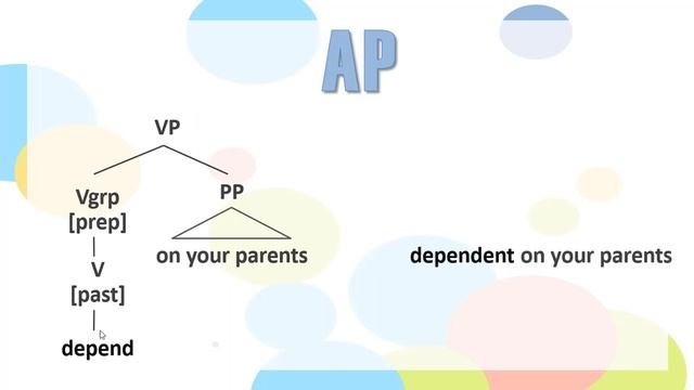 AP AdvP PP  Analysing Sentences 3.2 - Chap. 3  Syntax  Bs Ling Corner