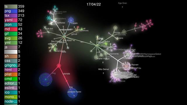 Birth & growth of the Monokle Kubernetes IDE