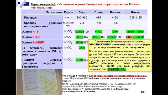 УГЛЕРОДНЫЙ СЛЕД РОССИИ - ПАРАДОКСЫ, ЗАБЛУЖДЕНИЯ И АНТИНАУКА КЛИМАТОЛОГОВ Б.И. Нигматулин