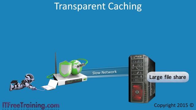 Offline Files and Other Technology