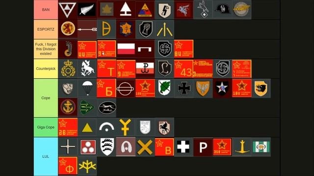 Steel Division 2 Esports Competitive Division Tierlist Post Burning Baltics
