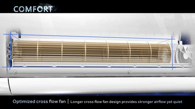 Haier Air Conditioner - Clean Cool / Self Clean Technology