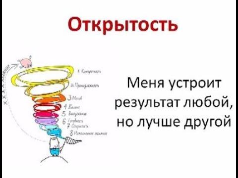 Чрезмерный контроль. Как быть?