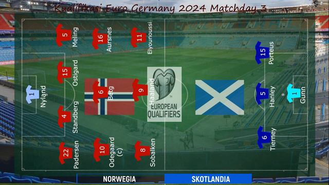 Norwegia vs Skotlandia~ 1-2 | Kualifikasi Euro Germany 2024 Matchday 3