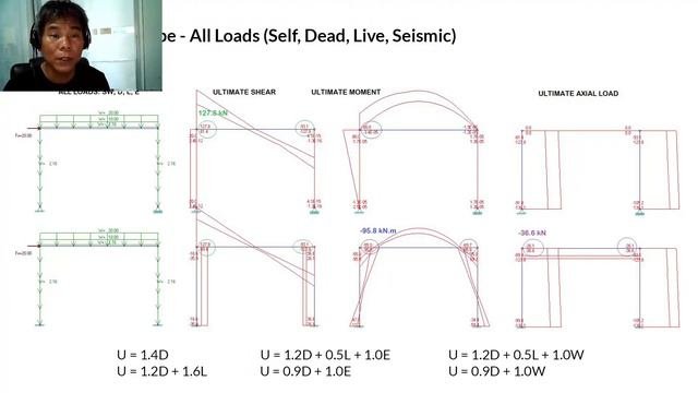 Understanding Behavior Of Frame Structures - Part 3 Of 3