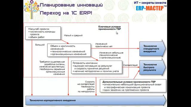 33-и для 1с ERP Букварь для собственника бизнеса