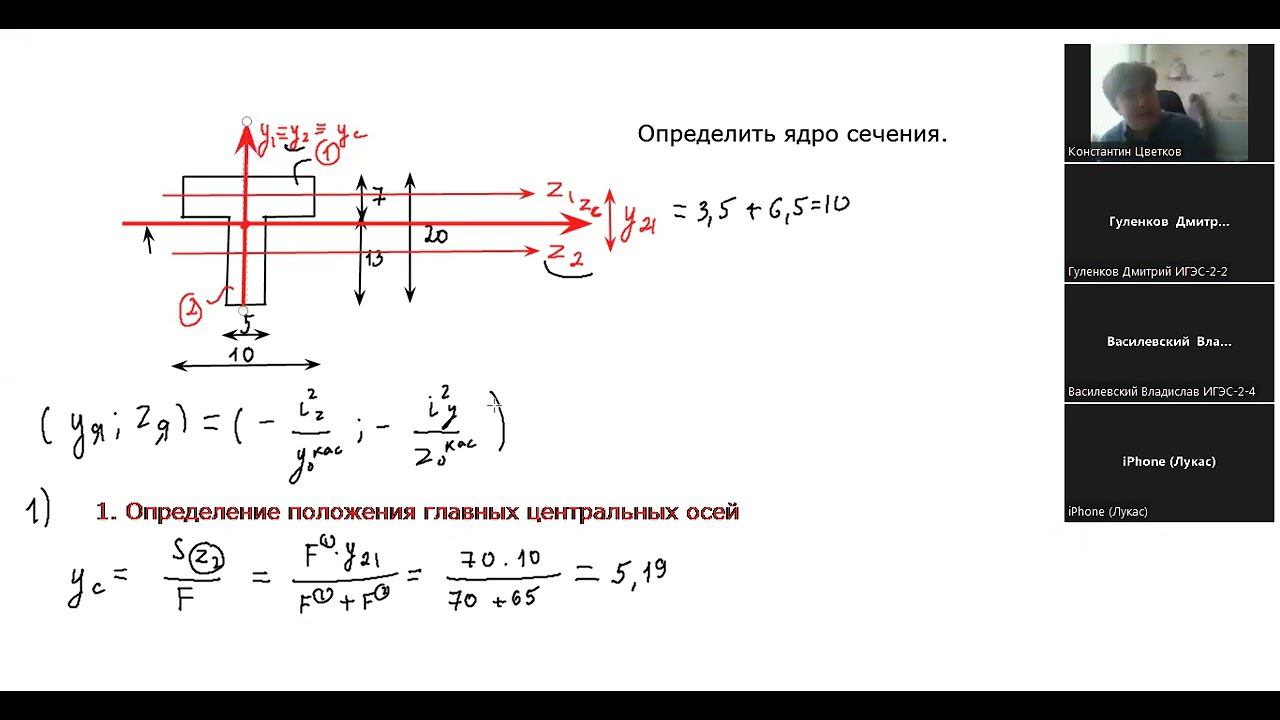 Ядро сечения. Практика. 2022г.